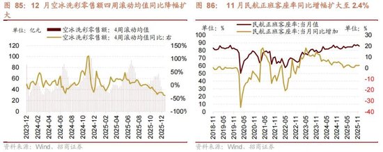 招商策略:开年攻势,指数新高 第72张 招商策略:开年攻势,指数新高 第72张