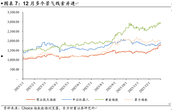 陈果：A股将继续演绎震荡慢牛行情  第4张