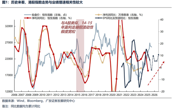 广发证券26年港股策略展望:日积跬步,水涨船高 第1张 广发证券26年港股策略展望:日积跬步,水涨船高 第1张