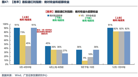广发证券26年港股策略展望:日积跬步,水涨船高 第8张 广发证券26年港股策略展望:日积跬步,水涨船高 第8张