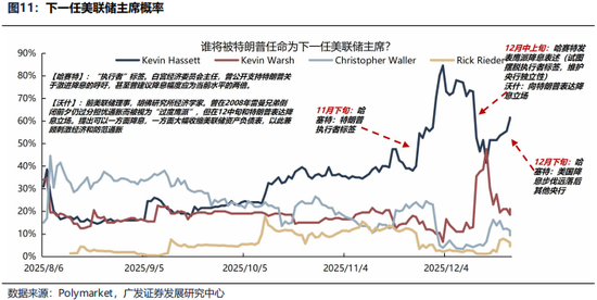 广发证券26年港股策略展望:日积跬步,水涨船高 第19张 广发证券26年港股策略展望:日积跬步,水涨船高 第19张