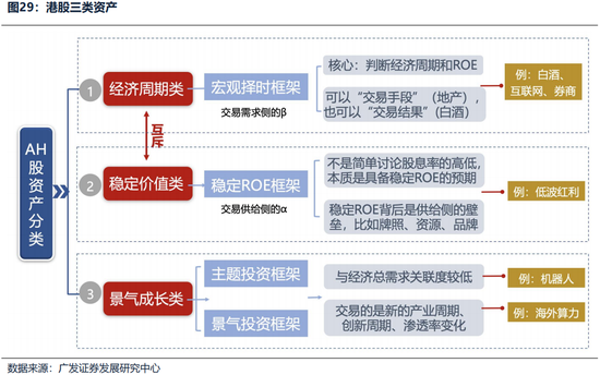 广发证券26年港股策略展望:日积跬步,水涨船高 第34张 广发证券26年港股策略展望:日积跬步,水涨船高 第34张