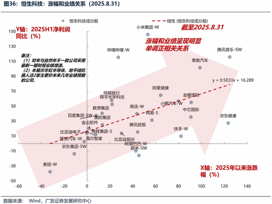 广发证券26年港股策略展望:日积跬步,水涨船高 第39张 广发证券26年港股策略展望:日积跬步,水涨船高 第39张