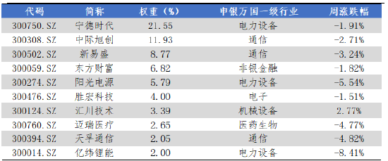 华安基金:领跑主流宽基,创业板50指数2025年涨幅57.45% 第3张 华安基金:领跑主流宽基,创业板50指数2025年涨幅57.45% 第3张