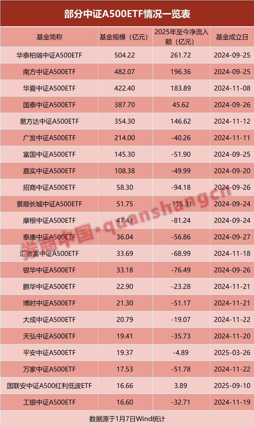 公募“圈地”指数基金,“一指多发”仍是头部游戏 第1张 公募“圈地”指数基金,“一指多发”仍是头部游戏 第1张