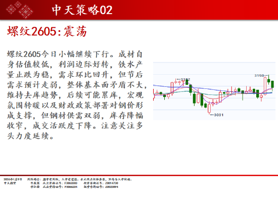 中天期货:商品指数探底回升 焦煤继续调整  第10张