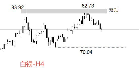 ATFX:白银的暴力逼空行情结束了吗  第1张