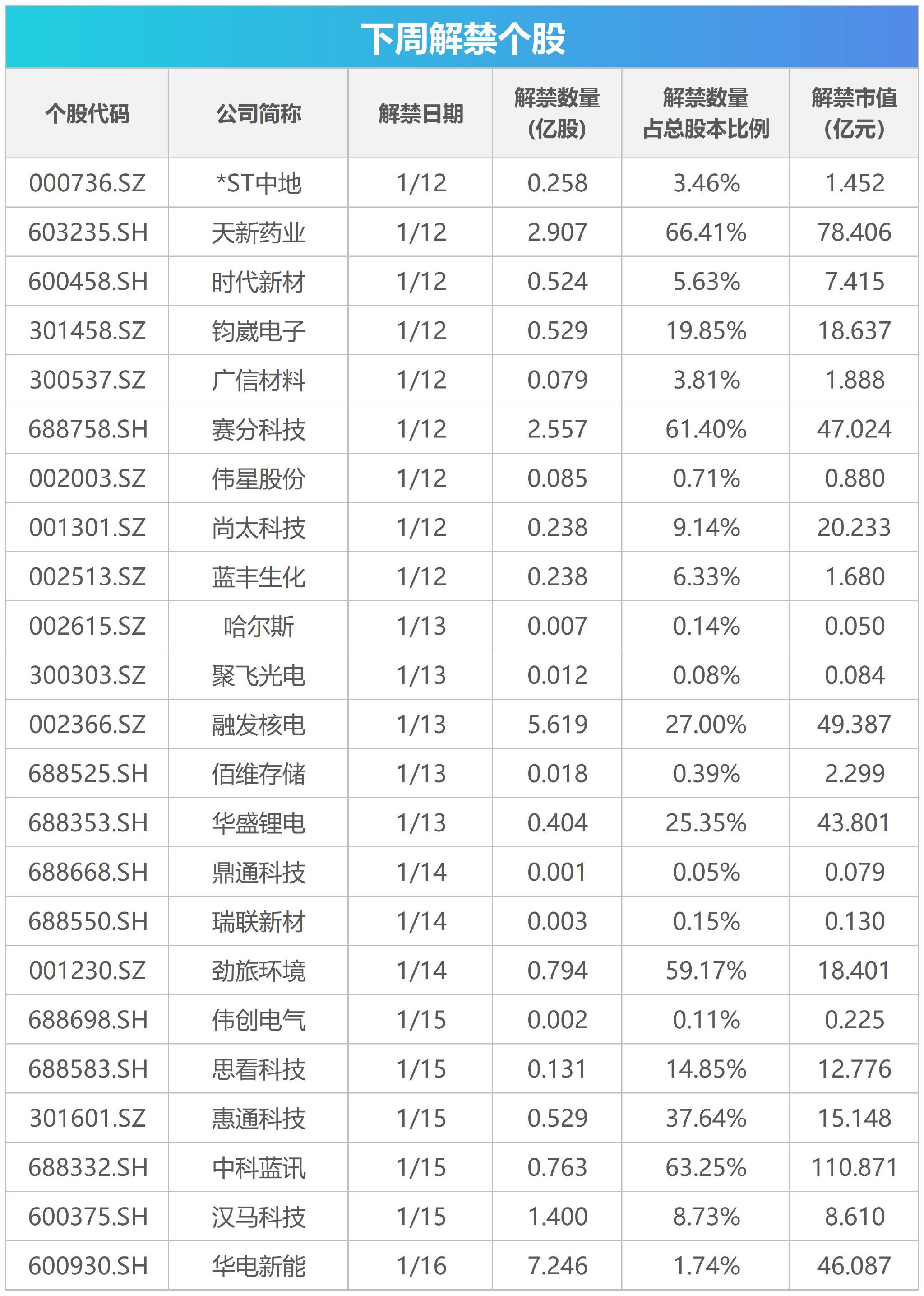 下周关注丨多个产业大会将召开,这些投资机会最靠谱 第1张 下周关注丨多个产业大会将召开,这些投资机会最靠谱 第1张
