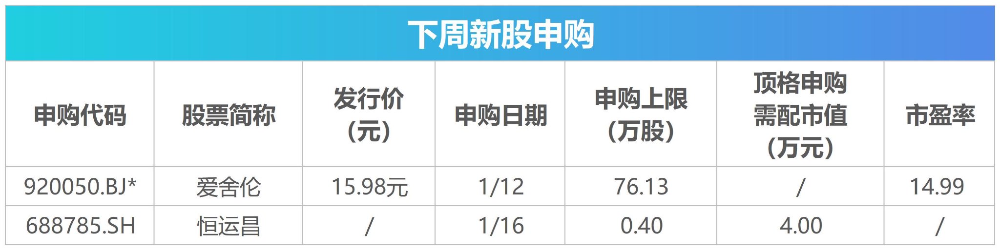 下周关注丨多个产业大会将召开,这些投资机会最靠谱 第2张 下周关注丨多个产业大会将召开,这些投资机会最靠谱 第2张