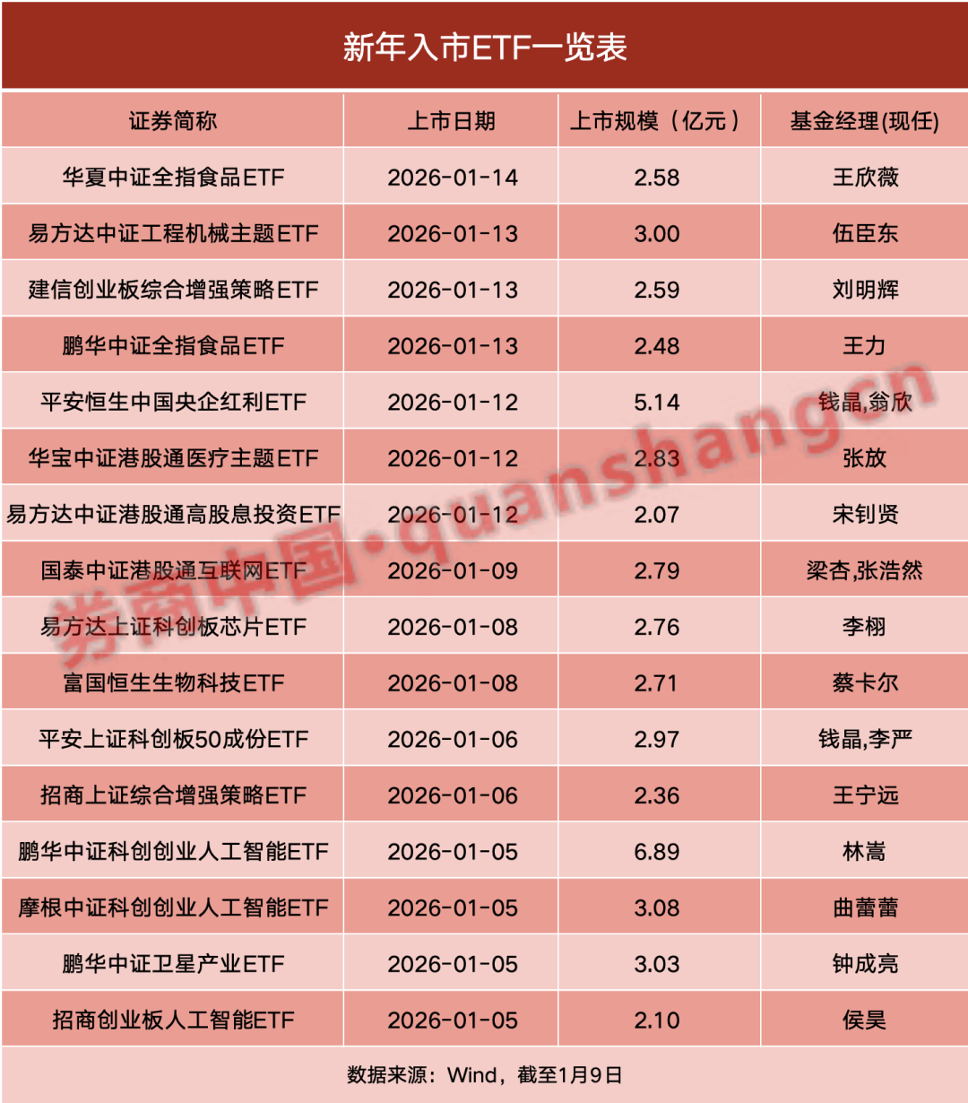 新年资金入市!超450亿公募资金到位,“万亿活水”在路上 第1张 新年资金入市!超450亿公募资金到位,“万亿活水”在路上 第1张