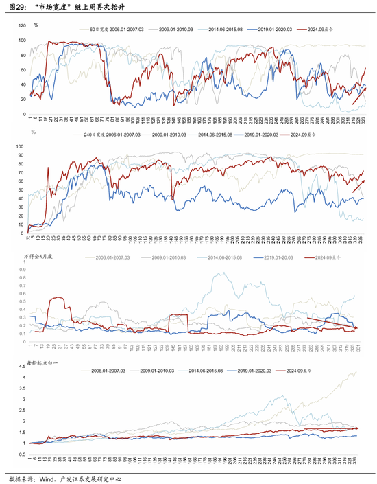 广发宏观郭磊:五年规划首年名义增长易出现反弹?A股迎来广谱性开门红,股债跷跷板边际深化 第19张 广发宏观郭磊:五年规划首年名义增长易出现反弹?A股迎来广谱性开门红,股债跷跷板边际深化 第19张