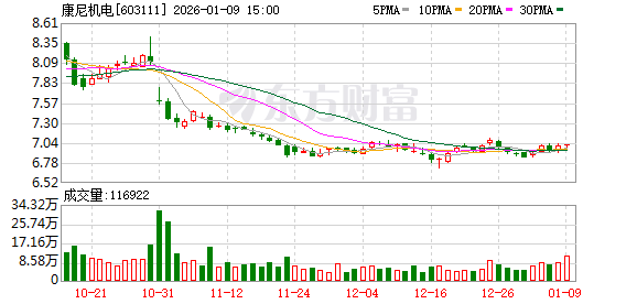 康尼机电:公司的转型升级旨在构建公司面向未来的核心竞争力 第1张 康尼机电:公司的转型升级旨在构建公司面向未来的核心竞争力 第1张