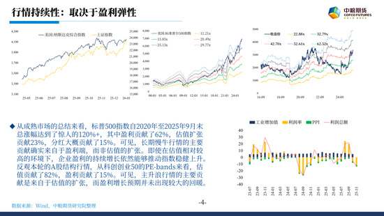 股指：春躁抢跑  第3张
