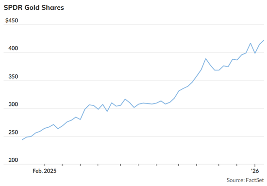 高盛逆势预警:投资者涌向黄金避险恐是重大误判! 第5张 高盛逆势预警:投资者涌向黄金避险恐是重大误判! 第5张