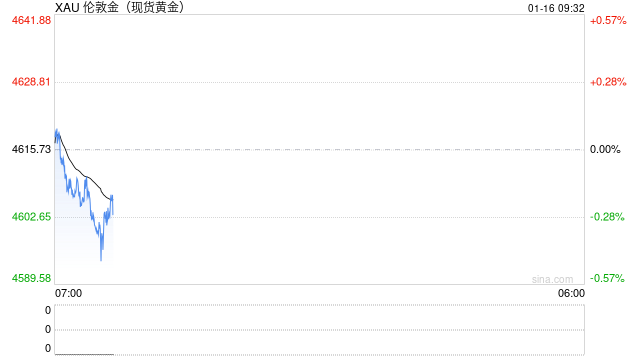 白银涨得太疯,金银比逼近历史大底!机构警告:小心趋势反转 第2张 白银涨得太疯,金银比逼近历史大底!机构警告:小心趋势反转 第2张