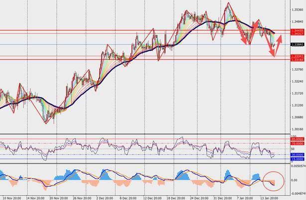 TMGM每日市场(1月16日) 第5张 TMGM每日市场(1月16日) 第5张