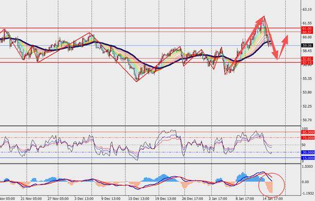 TMGM每日市场(1月16日) 第13张 TMGM每日市场(1月16日) 第13张