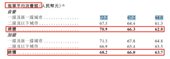 比格比萨冲刺港股:创始人刚怒批门店“恶心”,负债率已超90% 第4张 比格比萨冲刺港股:创始人刚怒批门店“恶心”,负债率已超90% 第4张