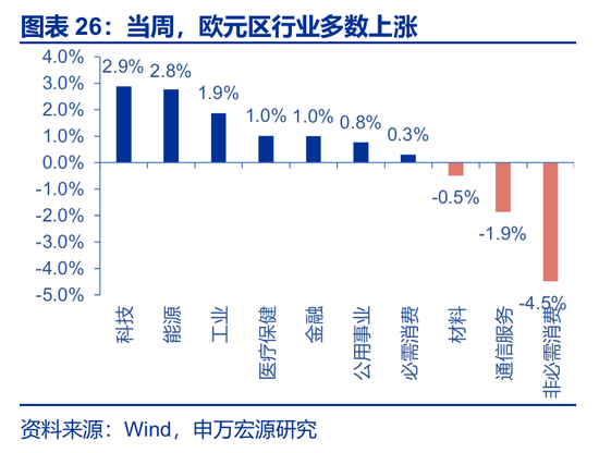 海外高频 | 凯文·沃什:美联储主席的“第一候选人”?(申万宏观·赵伟团队) 第4张 海外高频 | 凯文·沃什:美联储主席的“第一候选人”?(申万宏观·赵伟团队) 第4张