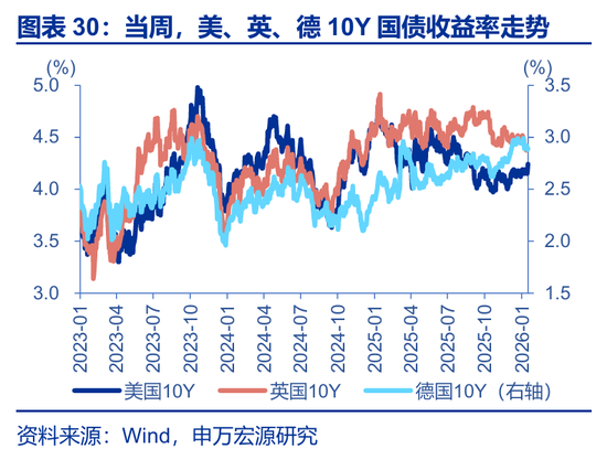 海外高频 | 凯文·沃什:美联储主席的“第一候选人”?(申万宏观·赵伟团队) 第8张 海外高频 | 凯文·沃什:美联储主席的“第一候选人”?(申万宏观·赵伟团队) 第8张