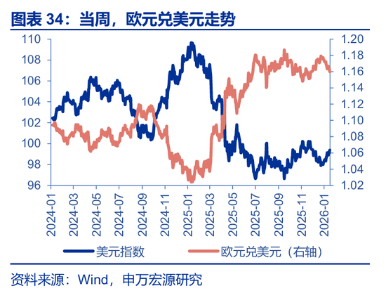 海外高频 | 凯文·沃什:美联储主席的“第一候选人”?(申万宏观·赵伟团队) 第12张 海外高频 | 凯文·沃什:美联储主席的“第一候选人”?(申万宏观·赵伟团队) 第12张