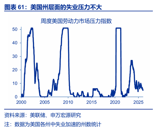 海外高频 | 凯文·沃什:美联储主席的“第一候选人”?(申万宏观·赵伟团队) 第39张 海外高频 | 凯文·沃什:美联储主席的“第一候选人”?(申万宏观·赵伟团队) 第39张