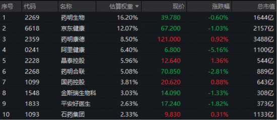 医疗硬科技崛起,港股通医疗ETF(159137)上市首周告捷,AI医疗+脑机接口双线发力 第2张 医疗硬科技崛起,港股通医疗ETF(159137)上市首周告捷,AI医疗+脑机接口双线发力 第2张