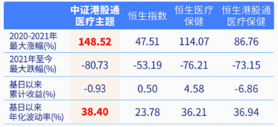 医疗硬科技崛起,港股通医疗ETF(159137)上市首周告捷,AI医疗+脑机接口双线发力 第4张 医疗硬科技崛起,港股通医疗ETF(159137)上市首周告捷,AI医疗+脑机接口双线发力 第4张
