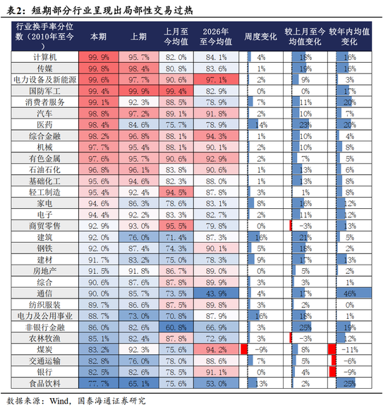 国泰海通:“点刹”不是“熄火”,跨年行情不会止步于此 第8张 国泰海通:“点刹”不是“熄火”,跨年行情不会止步于此 第8张