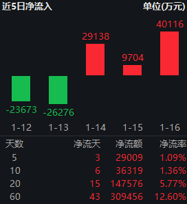 震荡市中“压舱石”:红利低波ETF(512890)近20个交易日吸金14.8亿 机构激辩“春躁”行情方向 第3张 震荡市中“压舱石”:红利低波ETF(512890)近20个交易日吸金14.8亿 机构激辩“春躁”行情方向 第3张
