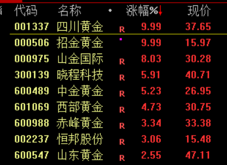 突发，全线大跳水  第6张
