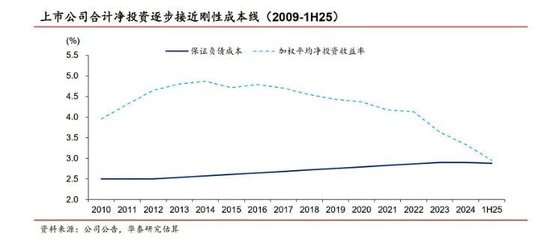 保险公司为什么疯狂买股票? 第2张 保险公司为什么疯狂买股票? 第2张