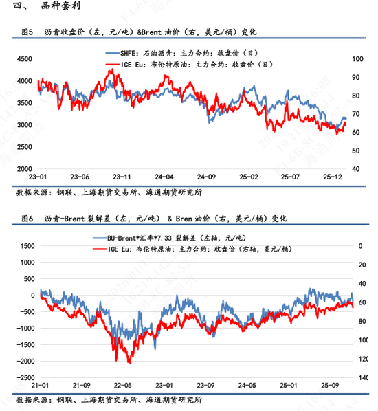 【沥青日报】裂解差收窄下沥青产量提涨放缓,委油浮舱触顶回落 第5张 【沥青日报】裂解差收窄下沥青产量提涨放缓,委油浮舱触顶回落 第5张