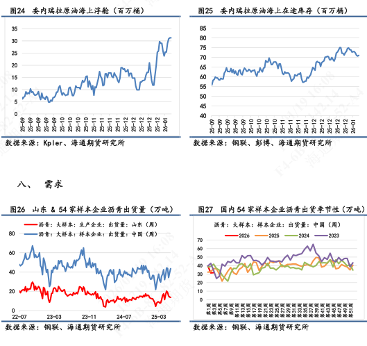 【沥青日报】裂解差收窄下沥青产量提涨放缓,委油浮舱触顶回落 第9张 【沥青日报】裂解差收窄下沥青产量提涨放缓,委油浮舱触顶回落 第9张