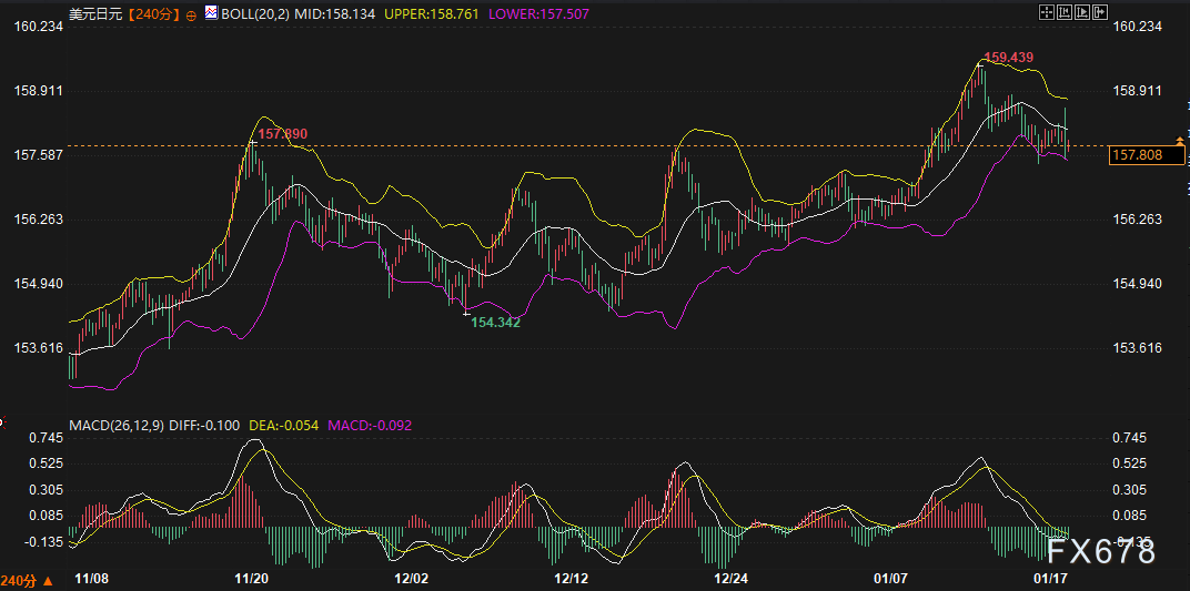 美日债市雪崩,黄金美元为何“冰火两重天”?盯着这两大变盘信号! 第2张 美日债市雪崩,黄金美元为何“冰火两重天”?盯着这两大变盘信号! 第2张