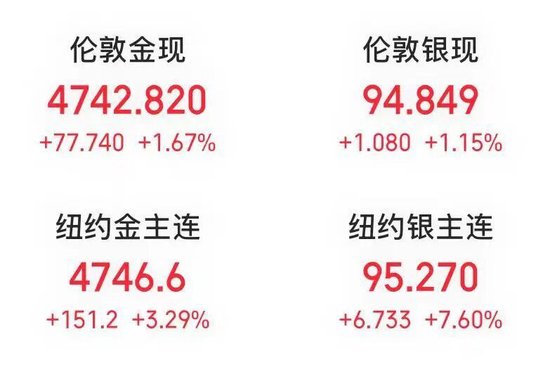 刚刚，股债汇“三杀”，有机构“清仓美国”！特朗普最新表态！国际金价再创新高  第4张