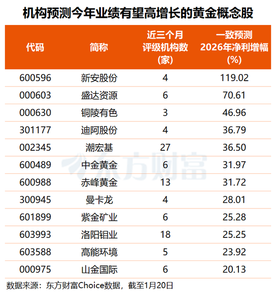 地缘冲突不断 金价再创历史新高!这些黄金概念股业绩有望高增长 第3张 地缘冲突不断 金价再创历史新高!这些黄金概念股业绩有望高增长 第3张