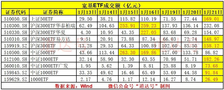 注意！神秘资金策略有变  第1张