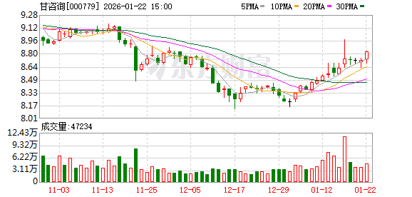 甘咨询：公司下属子公司已参与省内部分老旧小区更新改造项目  第1张
