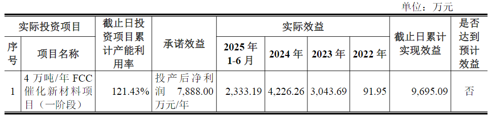 30倍大牛股股价回落60%，控股股东拟增持股份！此前控股股东定增投入3.2亿元，目前浮盈超10倍！  第3张