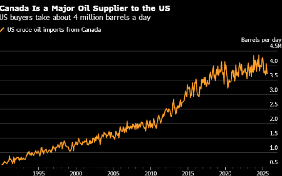 特朗普威胁对加拿大征收100%报复性关税 第2张 特朗普威胁对加拿大征收100%报复性关税 第2张