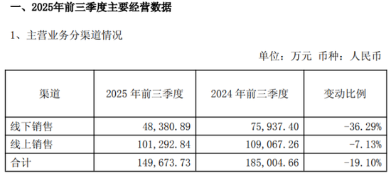 连续两年旺季遇冷,元祖股份难解盈利下滑难题 第2张 连续两年旺季遇冷,元祖股份难解盈利下滑难题 第2张