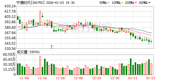 宁德时代发布轻商系列解决方案 深耕商用车领域  第1张