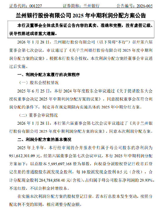 兰州银行:2025年半年度拟每10股派发现金股利0.5元(含税) 第1张 兰州银行:2025年半年度拟每10股派发现金股利0.5元(含税) 第1张