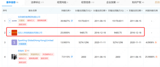 6亿多投资要打水漂？民生人寿卷入浙商富豪圈的“夜宴”  第4张
