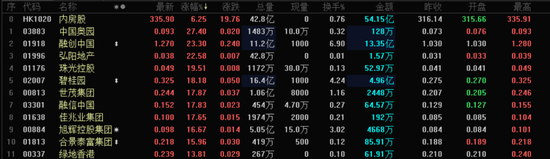 突然集体爆发!地产和白酒齐飞!股市“大变局”三大信号! 第1张 突然集体爆发!地产和白酒齐飞!股市“大变局”三大信号! 第1张