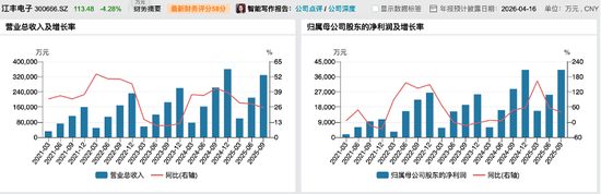 热门风口“A吃A”！300666、920179，明起停牌  第3张