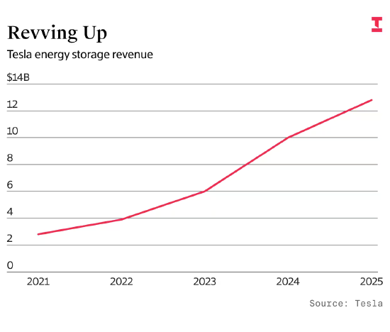 高调推介擎天柱机器人 马斯克的战略重心已全面脱离电动汽车  第2张