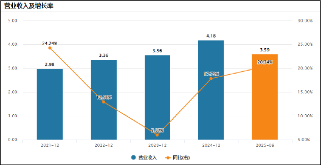 莲池医院港股IPO：激进并购导致现金流紧绷、商誉高悬 核心业务增长动力疲软跨区域整合步履维艰  第1张