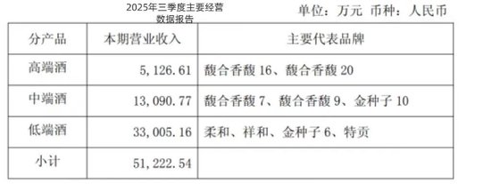 连亏五年、去库存、卖资产:金种子酒还在“失血” 第3张 连亏五年、去库存、卖资产:金种子酒还在“失血” 第3张